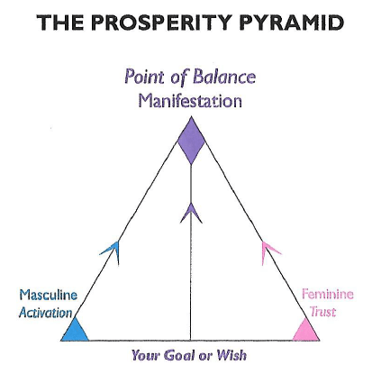 The Prosperity Pyramid